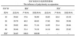 給礦濃度和給水壓力對磁選效果的影響