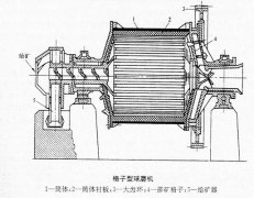 淺談格子型棒磨機結構
