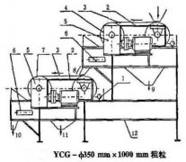 介紹YCG系列粗粒永磁輥式強(qiáng)磁選機(jī)